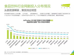 2019年中國網絡廣告營銷系列報告 食品飲料類篇——代理國內各類廣告的策略與洞察